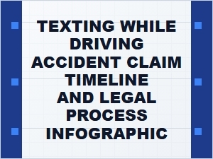 Texting While Driving Accident Claim Timeline